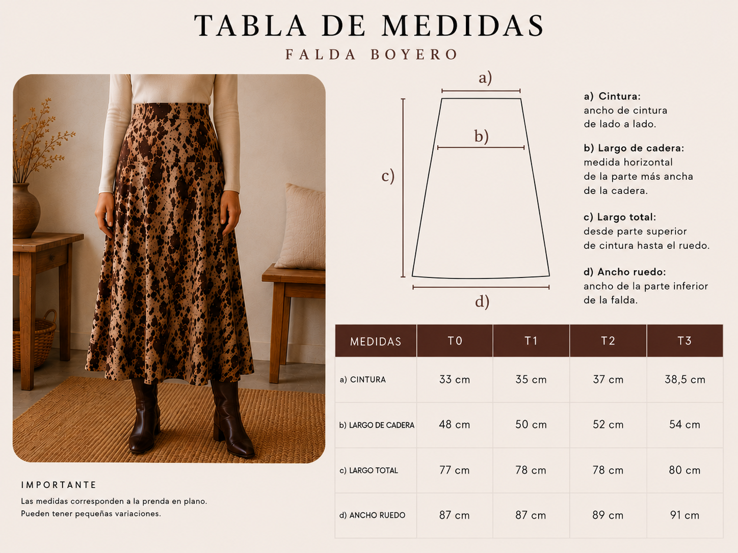 Tabla de medidas