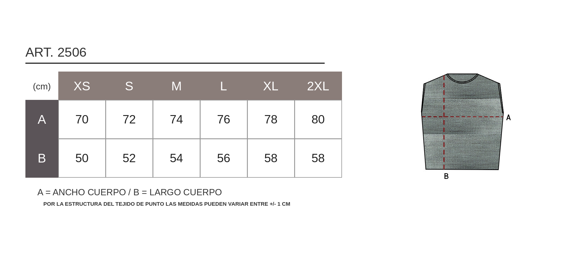 Tabla de medidas